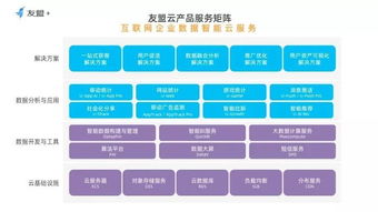 友盟發布「友盟云」，以數據智能云服務賦能互聯網企業新增長